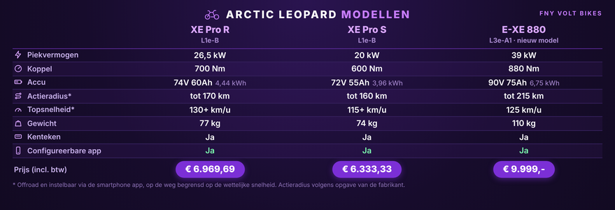 Vergelijking van de Arctic Leopard XE Pro R, XE Pro S en E-XE 880: vermogen, koppel, accu en prijs